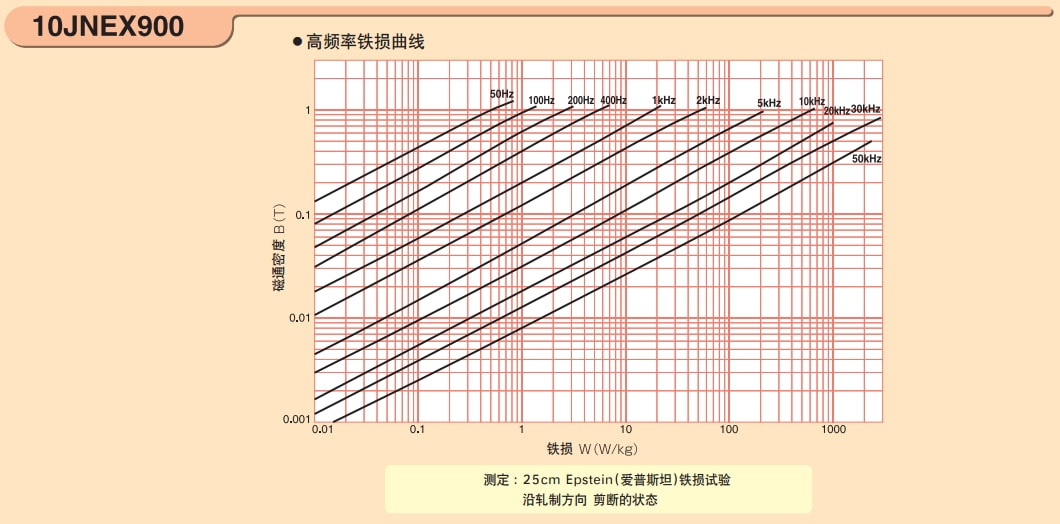 10JNEX900 10JNHF600 20JNEH1200 JFE川崎硅钢 超级铁芯 JFE Super Core